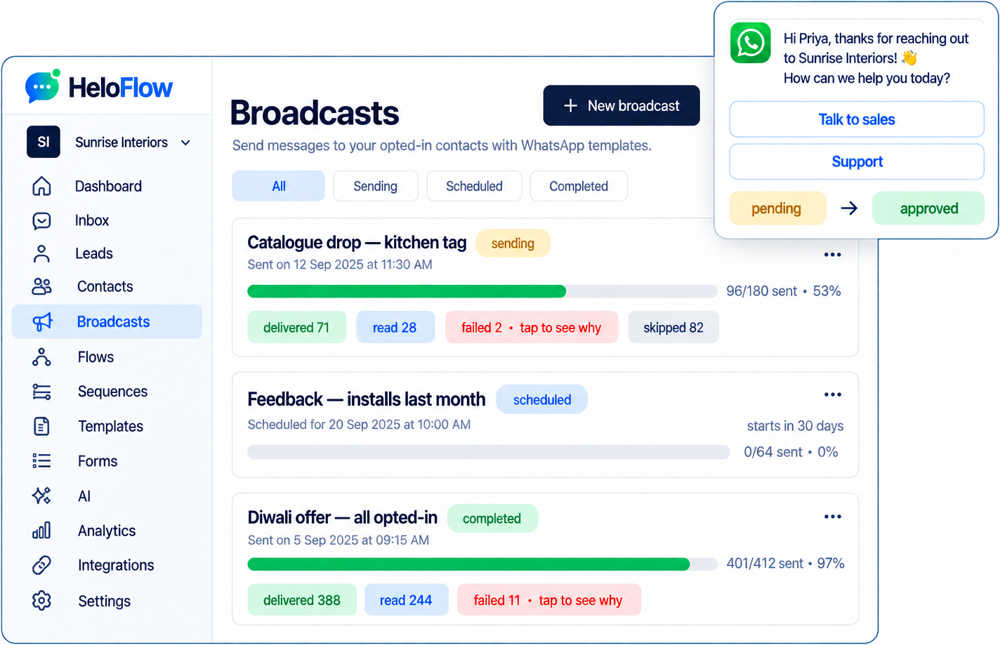 The HeloFlow broadcasts screen for Sunrise Interiors: three campaigns — a catalogue drop sending at 53%, a feedback broadcast scheduled for next month, and a completed Diwali offer at 97% — each with delivered, read, failed and skipped counts, beside a WhatsApp template card whose status moves from pending to approved.
