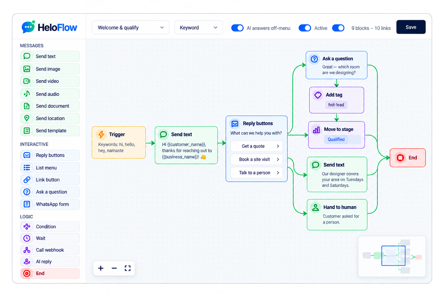 The HeloFlow flow builder: a palette of message, interactive and logic blocks on the left, and a canvas wiring a trigger to a welcome message, reply buttons offering a quote, a site visit or a person, then branches that ask a question, add a hot-lead tag, move the lead to Qualified, send availability or hand over to a human.