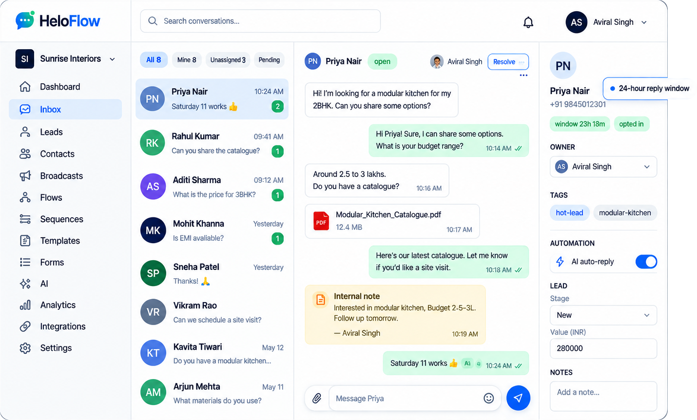 The HeloFlow team inbox for Sunrise Interiors: a conversation list with eight chats, an open thread with Priya Nair about a modular kitchen including a catalogue PDF and an internal note, and a lead panel showing the owner, tags, the AI auto-reply toggle, the stage and a callout reading 24-hour reply window.